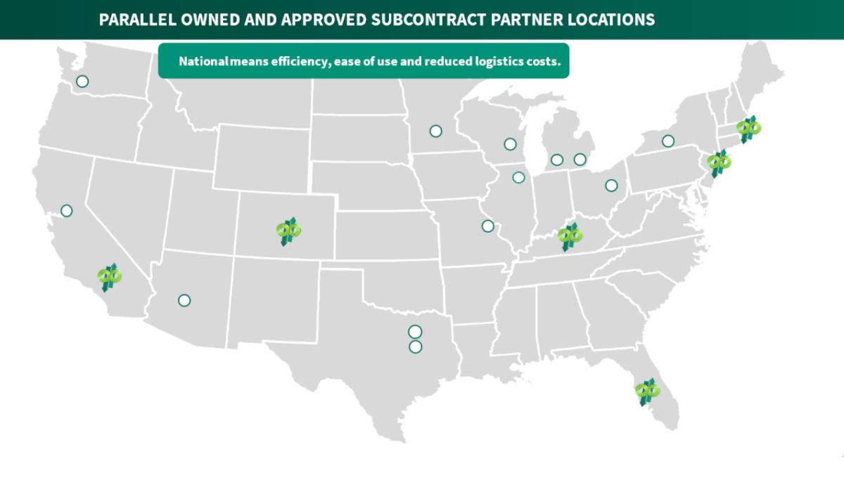 Partner locations